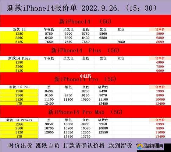 iPhone14 欧美日韩版本价格汇总